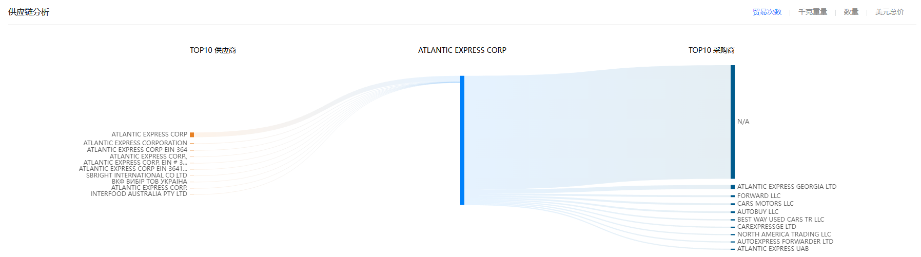 供应链,evo真人视讯供应链,evo真人视讯供应链分析 供应链,evo真人视讯供应链,evo真人视讯供应链分析