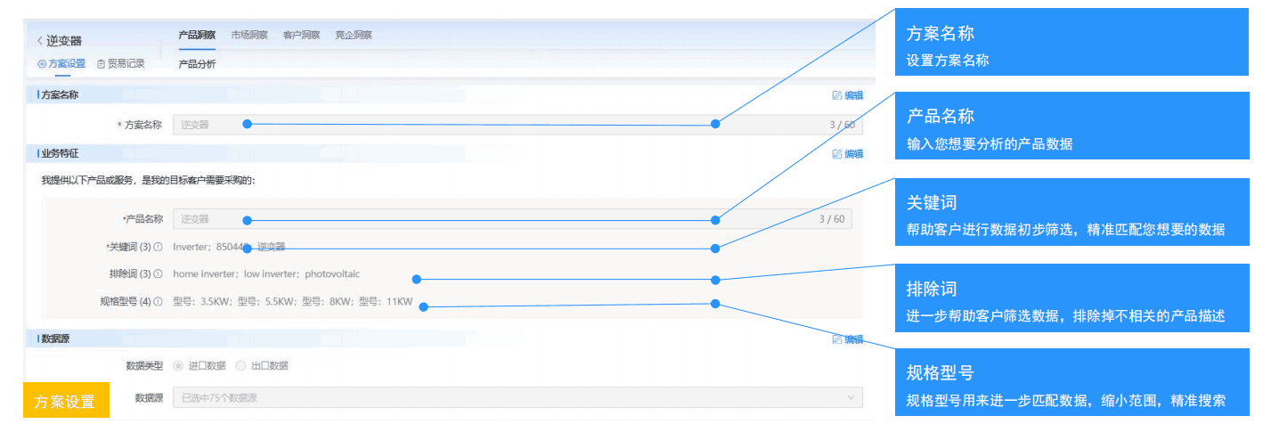 海关数据,私域海关数据,企业海关数据