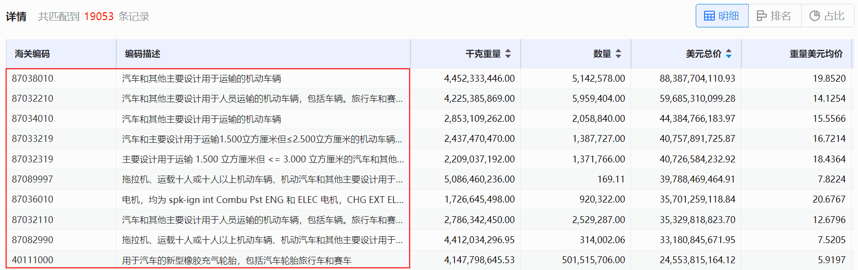 海关数据,evo真人视讯海关数据,使用海关数据