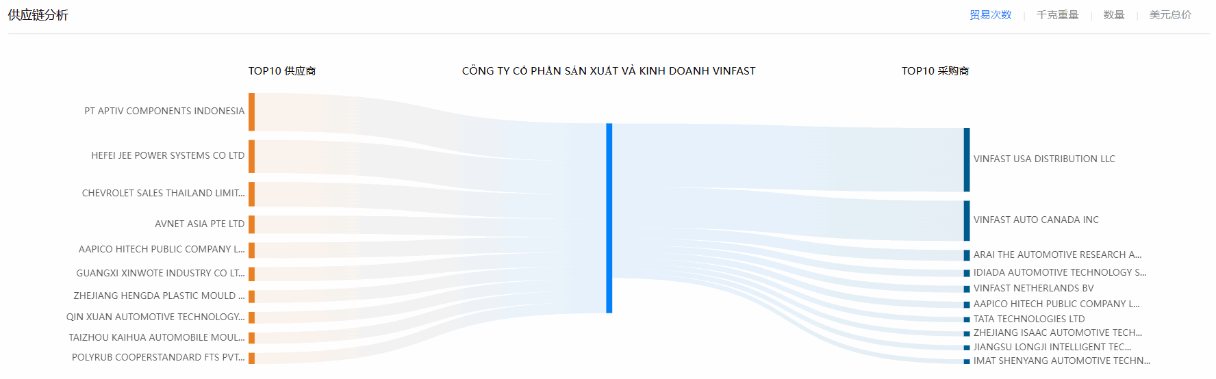 海关数据,evo真人视讯海关数据,使用海关数据