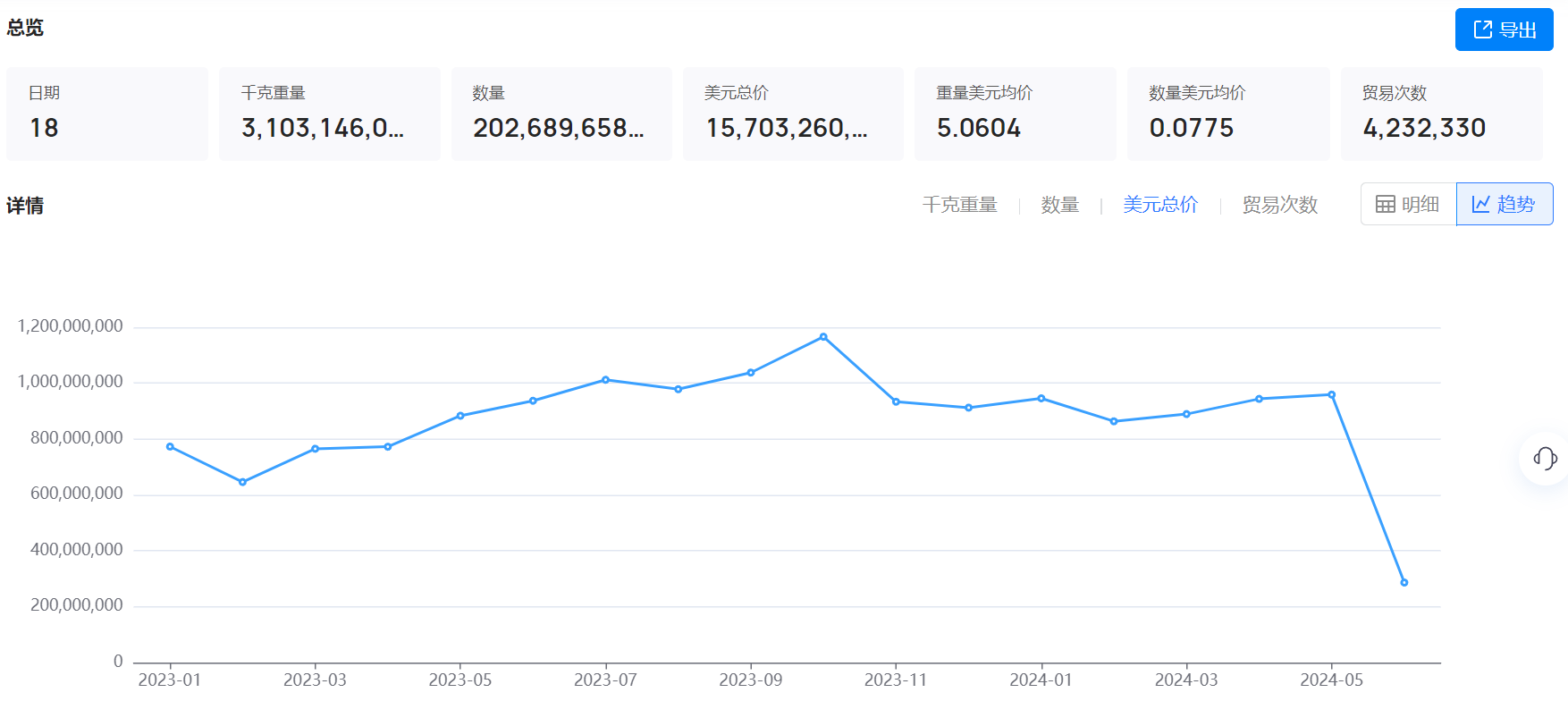 海关数据,海关数据找采购商,evo真人视讯海关数据