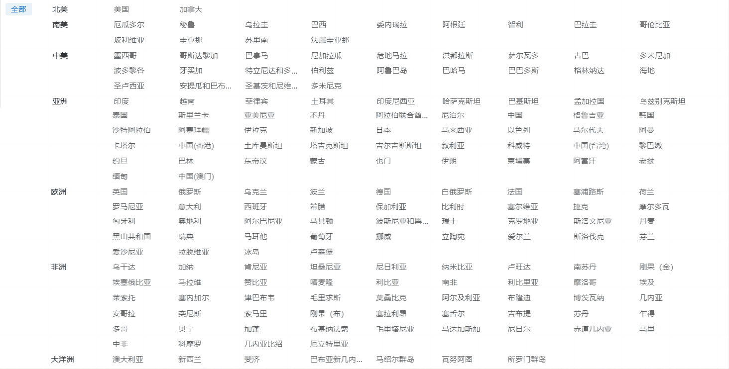 海关数据,evo真人视讯海关数据,优质海关数据 海关数据,evo真人视讯海关数据,优质海关数据