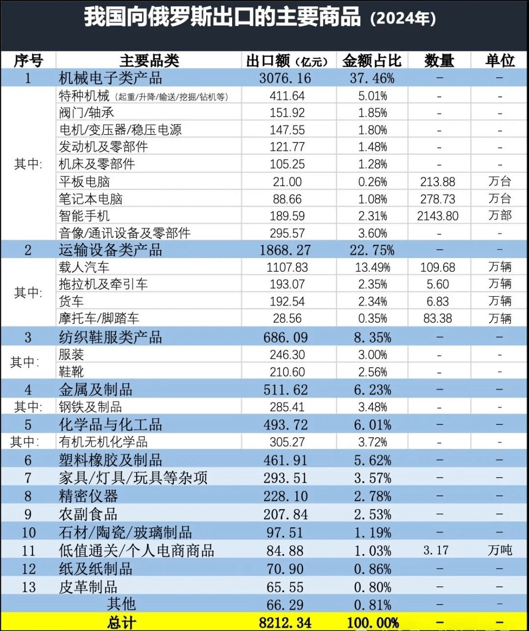 俄罗斯进口中国产品