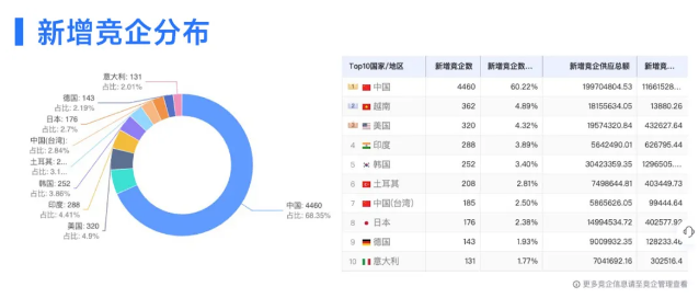 evo真人视讯数据