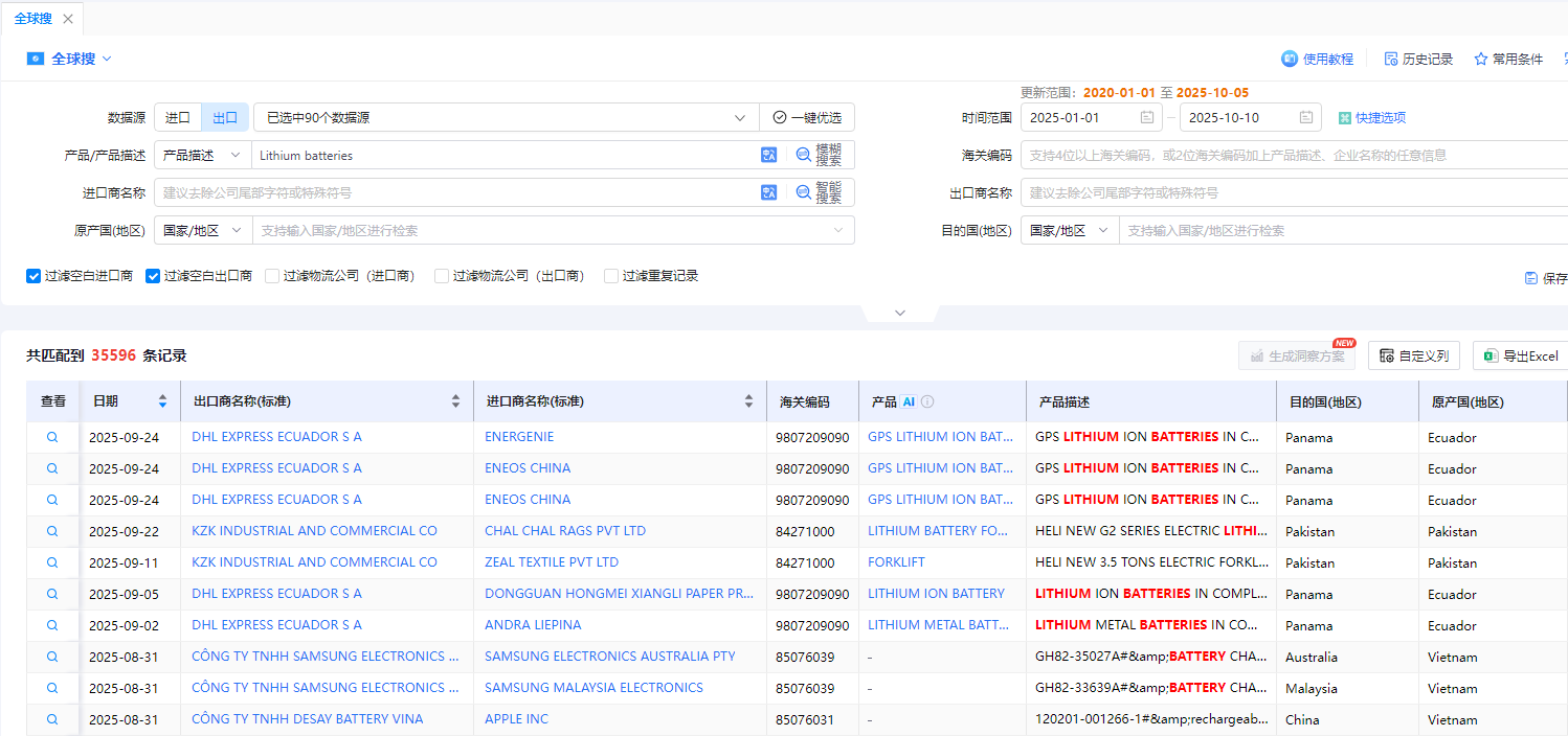 Lithium batteries出口数据