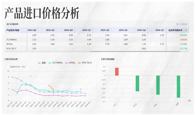 evo真人视讯商情洞察