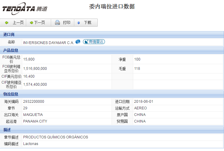海关数据,进出口数据,进口数据,evo真人视讯,贸易,委内瑞拉