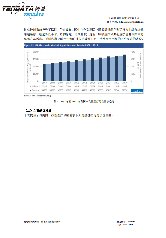 evo真人视讯,美国,医疗,报告,一次性